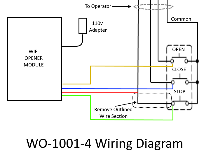 WiFi Commercial Door Opener
